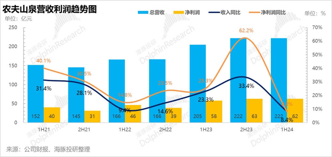 農夫山泉4.png