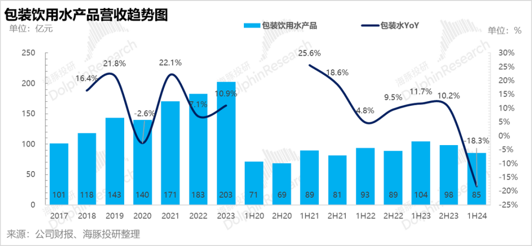 農夫山泉5.png