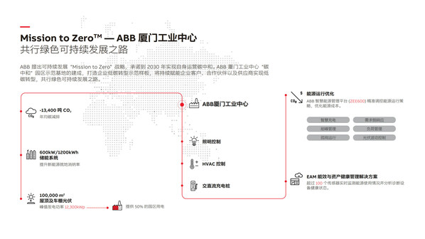 ABB廈門工業中心